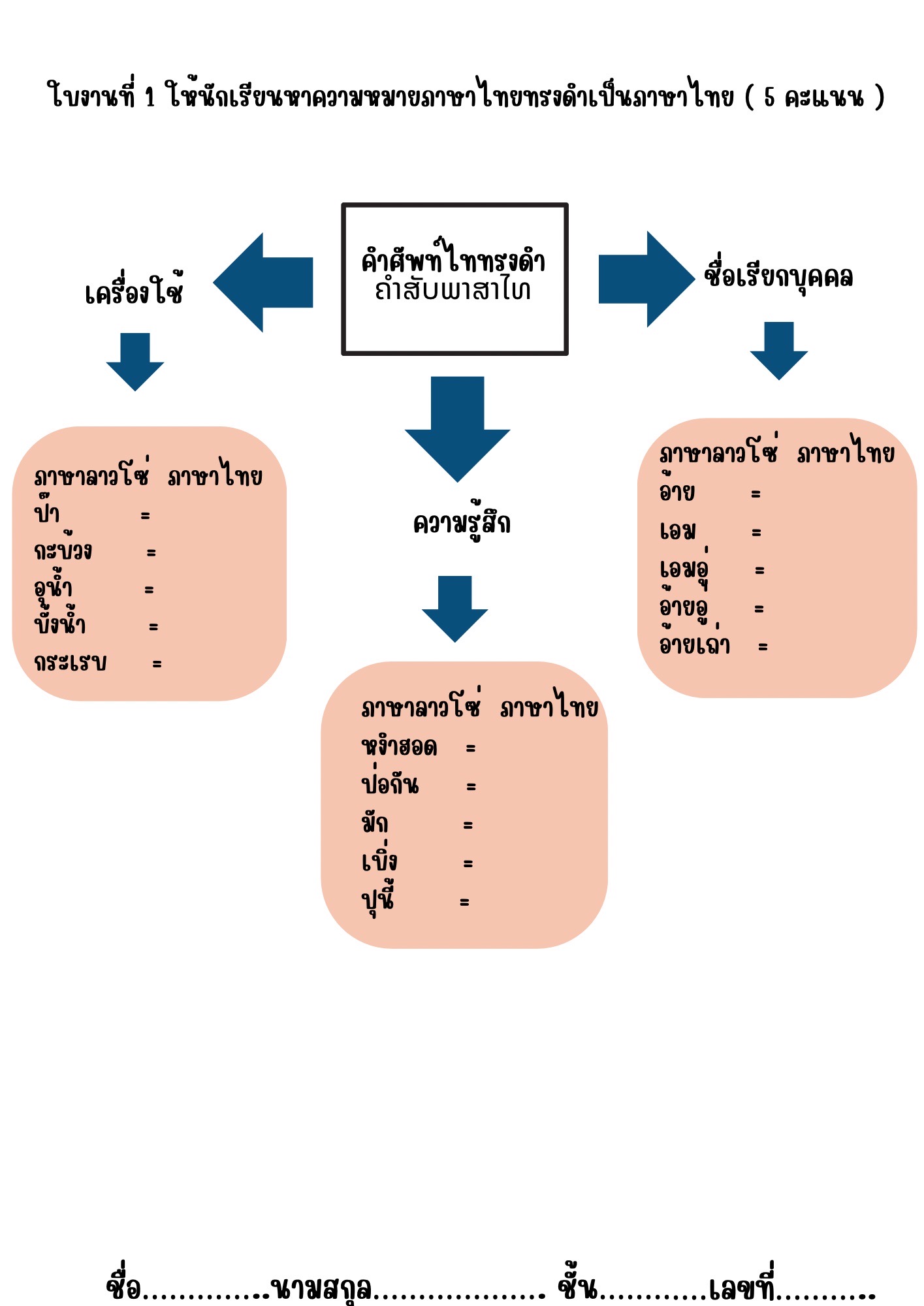 นิว คำศัพท์ เฉลย.jpg
